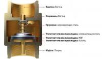Ремкомплект обратного клапана NON RETURN VALVE KIT G1 1129705576